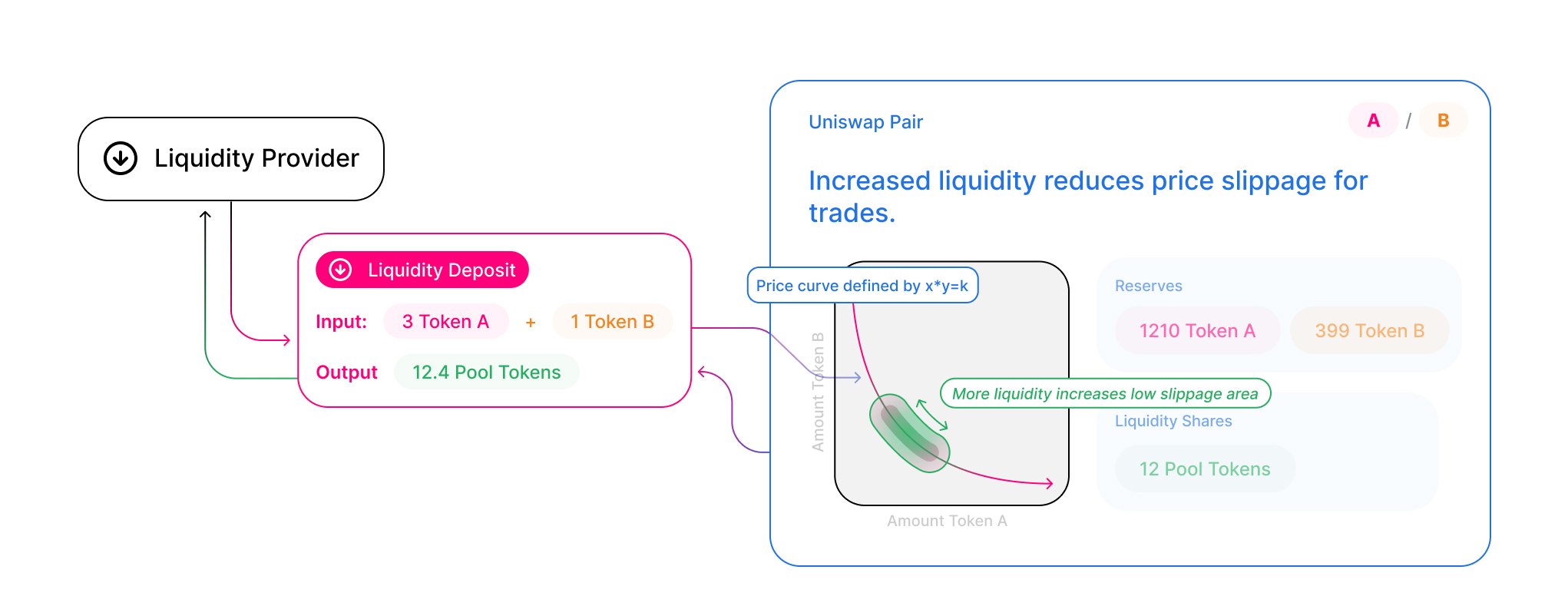 pool-tokens